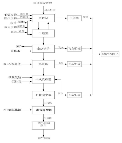 婁底市浩天環(huán)?？萍加邢薰?婁底危險(xiǎn)廢物經(jīng)營(yíng),環(huán)保技術(shù)開(kāi)發(fā)及咨詢(xún)推廣,環(huán)境設(shè)施建設(shè),危險(xiǎn)廢物運(yùn)營(yíng)管理